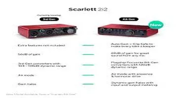 Focusrite Scarlett 2i2 (3rd Gen) Audio Interface