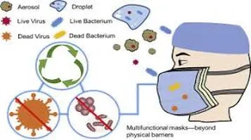 Review of Respirator Masks: A Comprehensive Evaluation