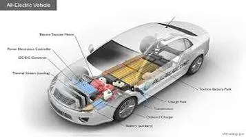 Comprehensive Review of Car Batteries: Powering Your Drive