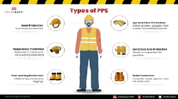 Ensuring Safety: A Comprehensive Review of PPE Standards and Compliance