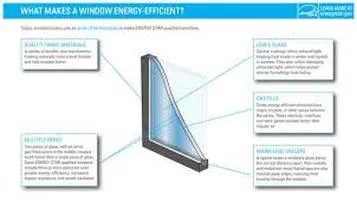 Energy-Efficient Windows