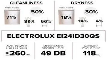 Electrolux EI24ID30QS Dishwasher Review