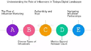 Influencer Fashion - Navigating the Digital Style Landscape