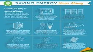 Energy Efficiency Tips: A Comprehensive Guide to Sustainable Living