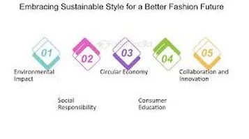 Embracing Sustainable Fashion: A Necessary Shift for a Better Future