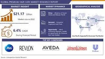 Shampoo A Comprehensive Analysis of Haircare's Staple Product