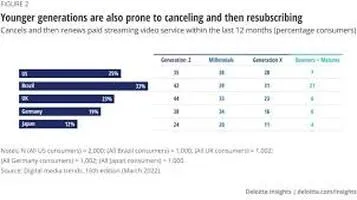 Digital Downloads: A Revolutionary Shift in Content Consumption