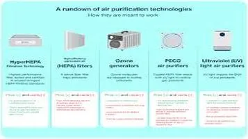 HEPA Filters: The Gold Standard in Air Filtration