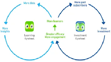 Duolingo Lifestyle: A Pathway to Enhanced Cognitive Abilities