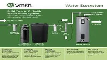 A.O. Smith AO-WH-SOFT Water Softener Review